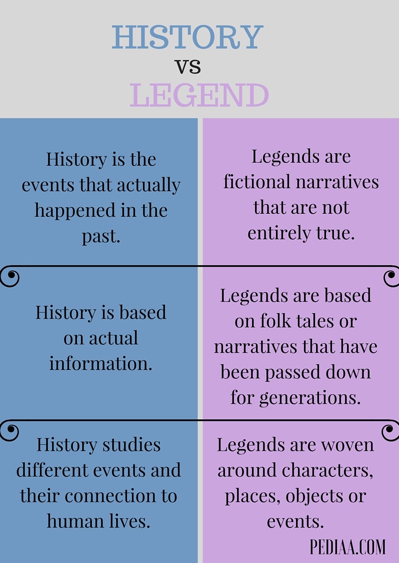 what is the main difference between past and history