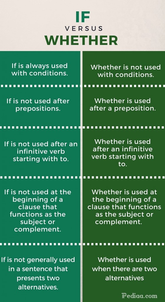 difference-between-if-and-whether