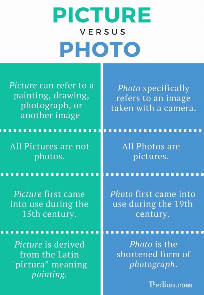 Difference Between Picture and Photo