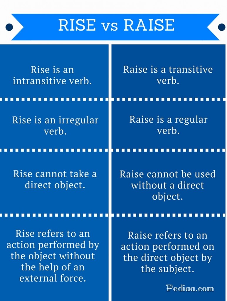 difference-between-rise-and-raise