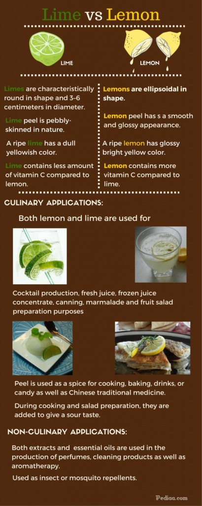 Difference between lime and lemon -infographic