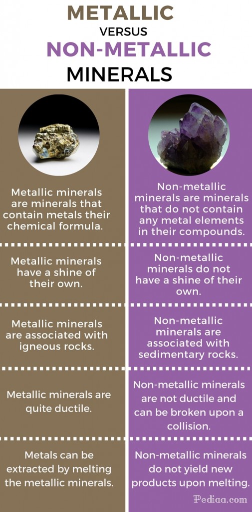 difference-between-metallic-and-non-metallic-minerals