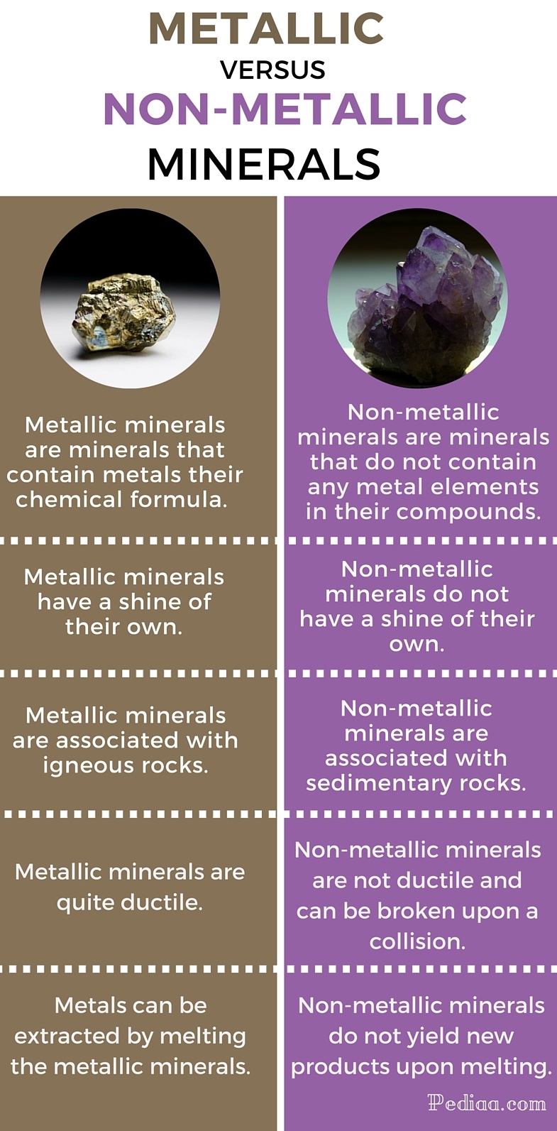 Difference Between Metallic and Nonmetallic Minerals