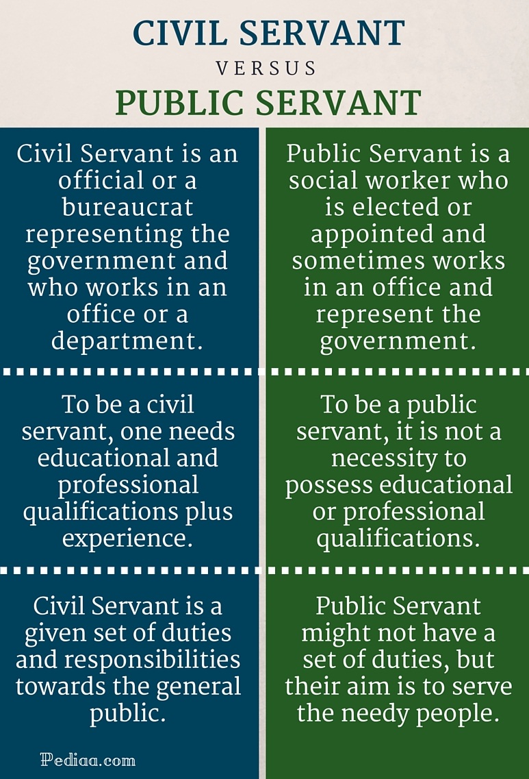 difference-between-civil-servant-and-public-servant