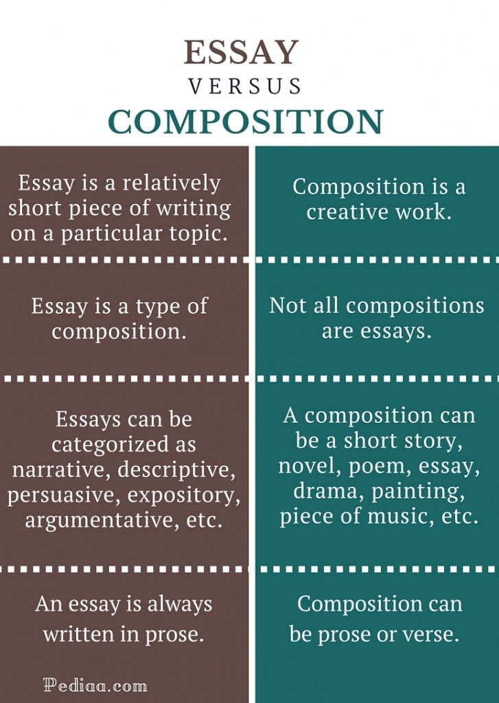 essay or prose difference