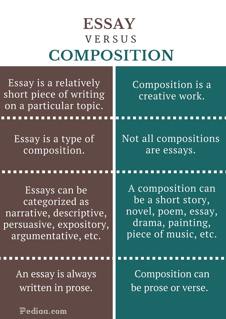 similarities between essay and composition