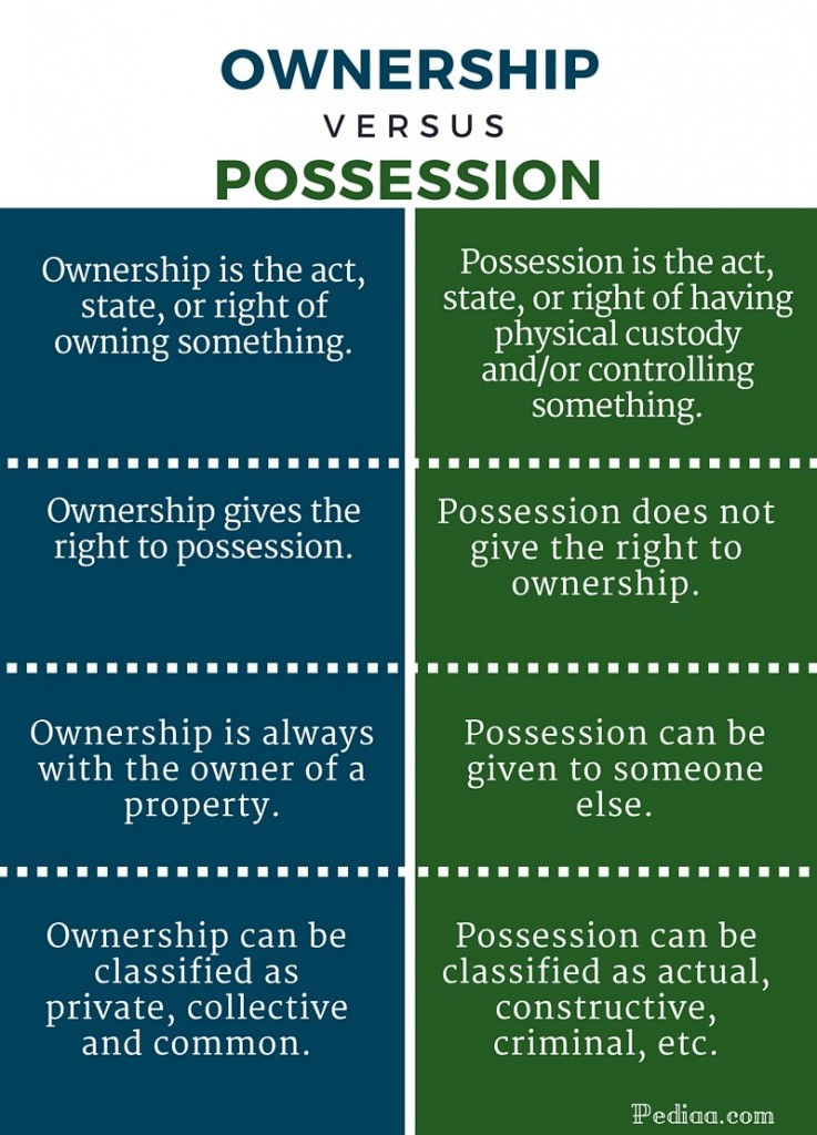 difference-between-ownership-and-possession