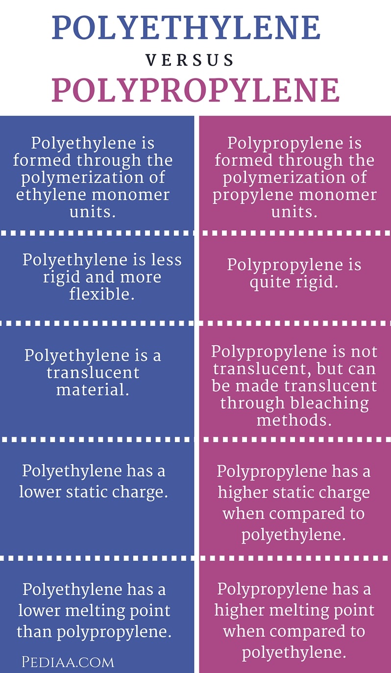 difference-between-polyethylene-and-polypropylene