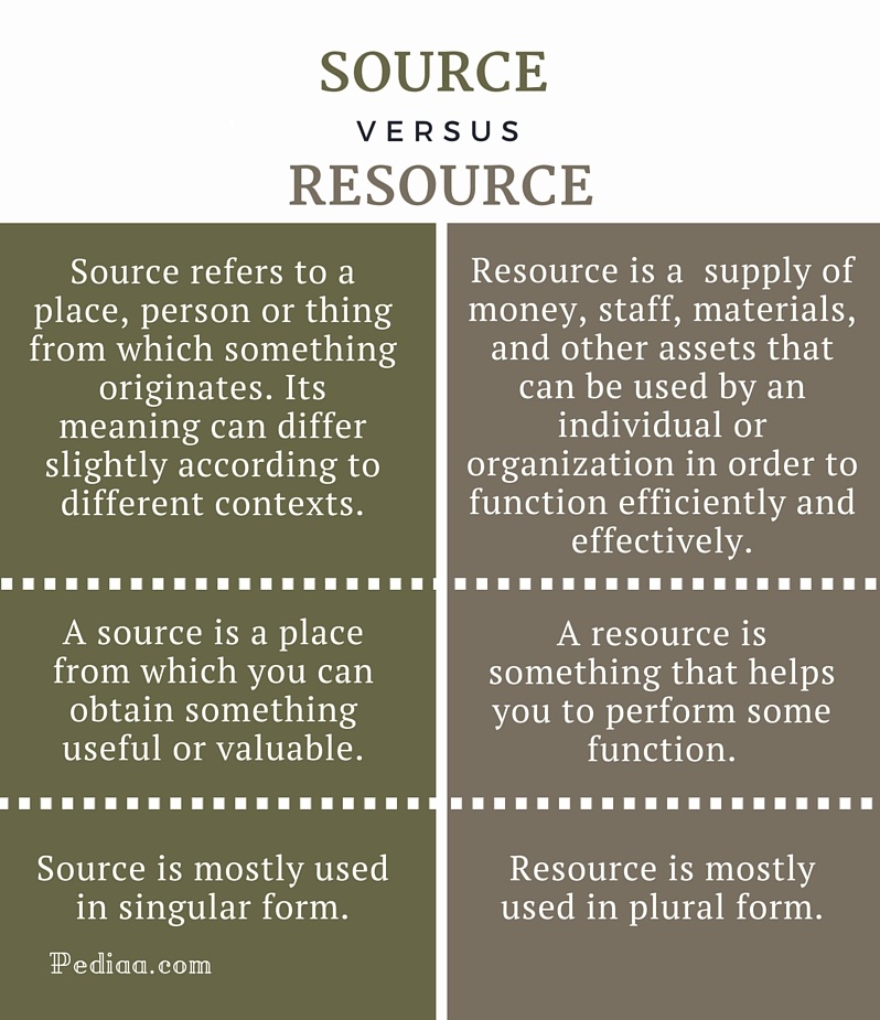 Difference Between Source And Resource