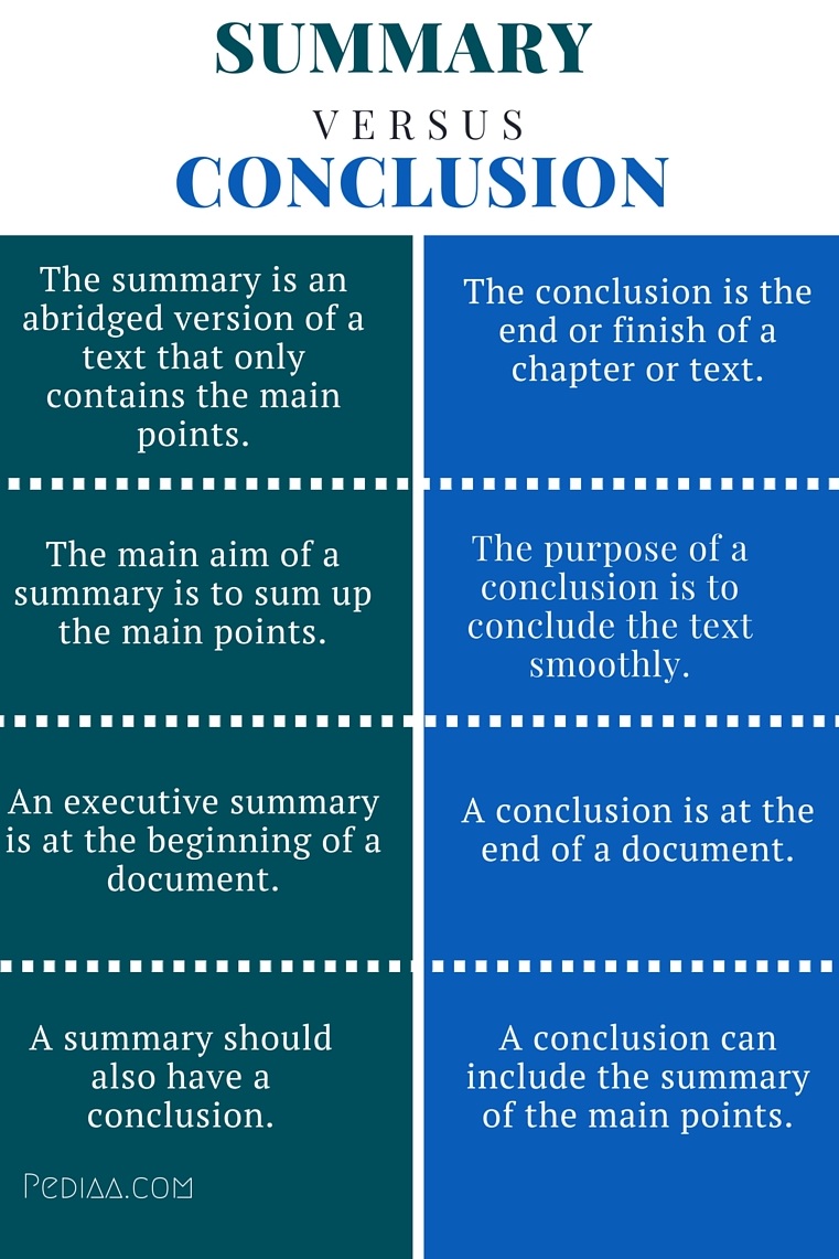 difference between summary and conclusion in research paper