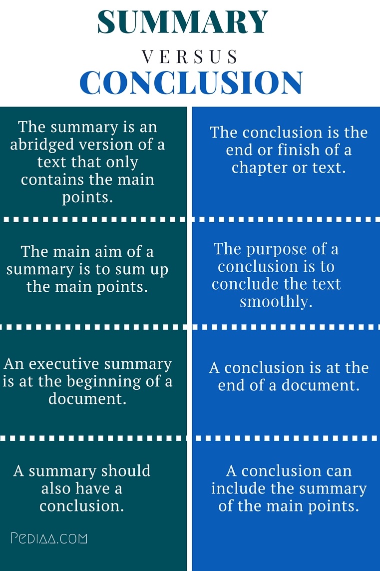 difference between summary of findings and conclusion in research