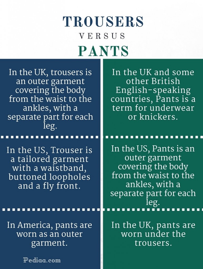 Difference Between Trousers And Pants