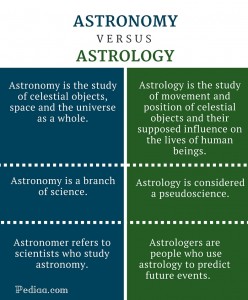 differences between astrology and astronomy