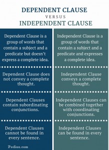 Difference Between Dependent and Independent Clause