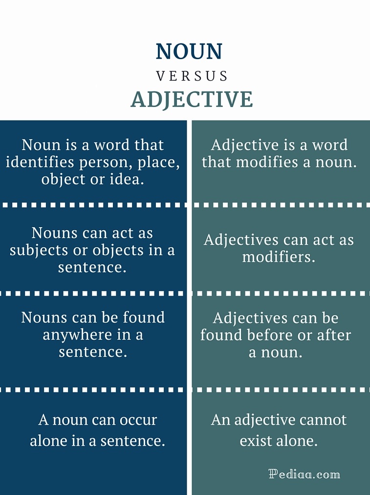 Difference Between Noun and Adjective