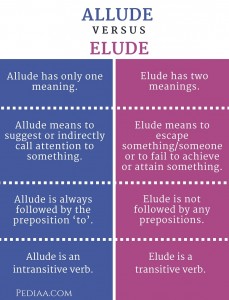 Difference Between Allude and Elude