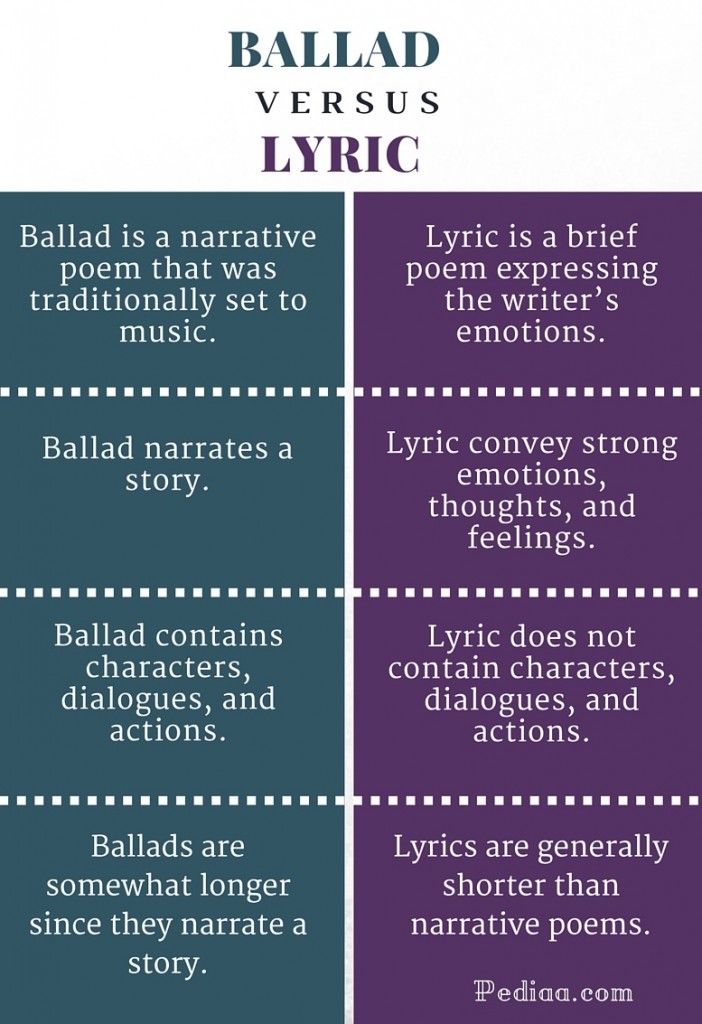 Difference Between Ballad and Lyric Difference Between Ballad and Lyric