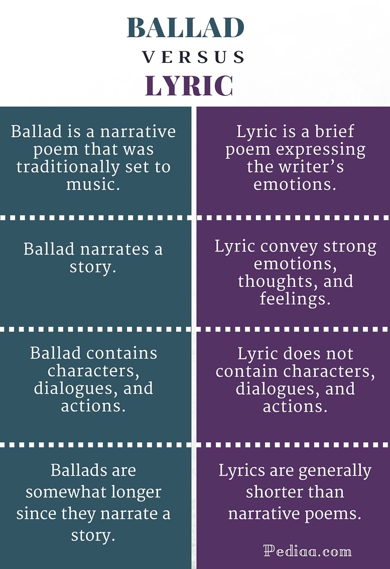 Difference Between Ballad and Lyric- infographic