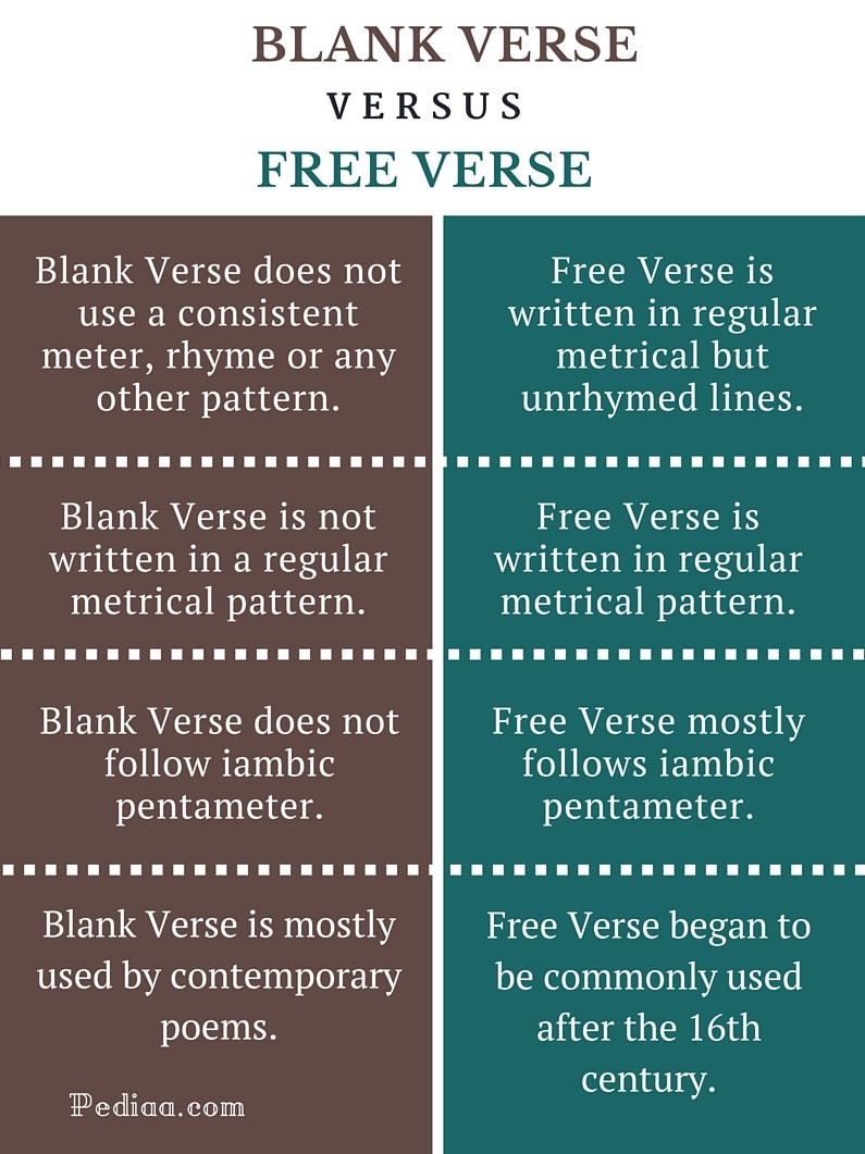 Free Verse Examples For Students Leticia Camargo