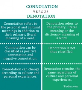 Denotation Vs Connotation Worksheet