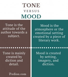 Difference Between Tone and Mood
