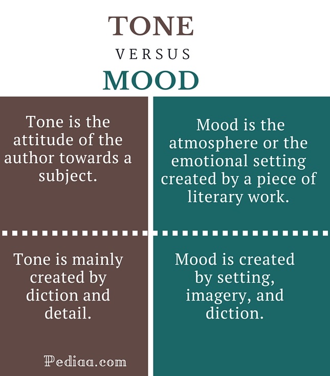 Difference Between Tone and Mood