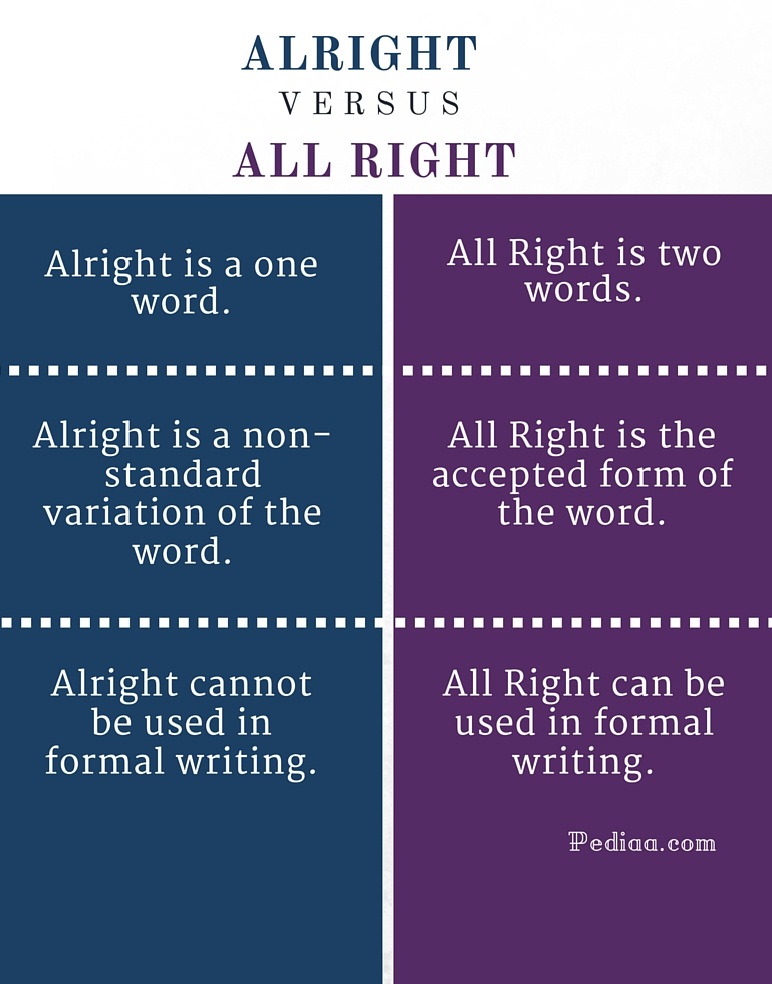 difference-between-alright-and-all-right