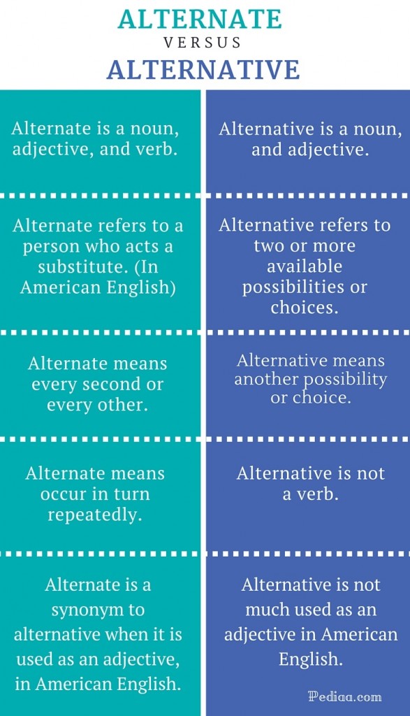 Difference Between Alternate and Alternative