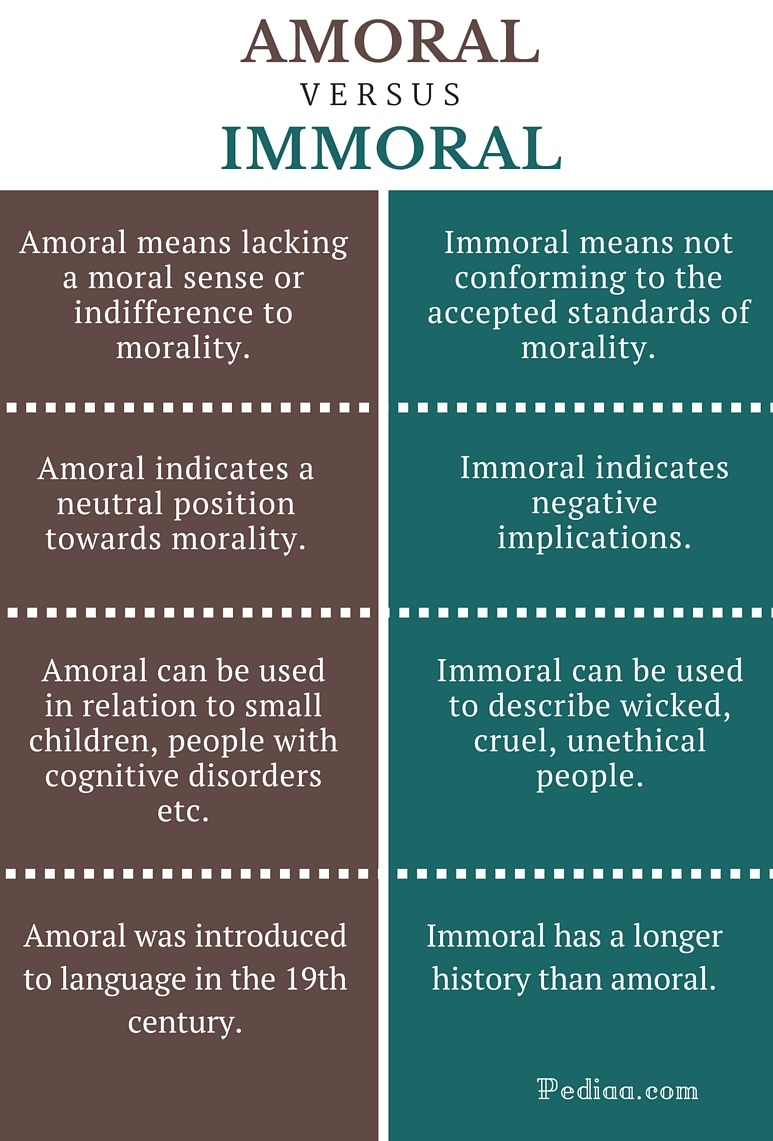 Difference Between Amoral and Immoral - infographic