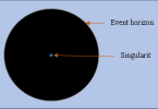 Difference Between Black Hole and Wormhole