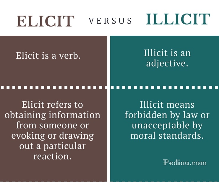 Difference Between Elicit and Illicit – Pediaa.Com