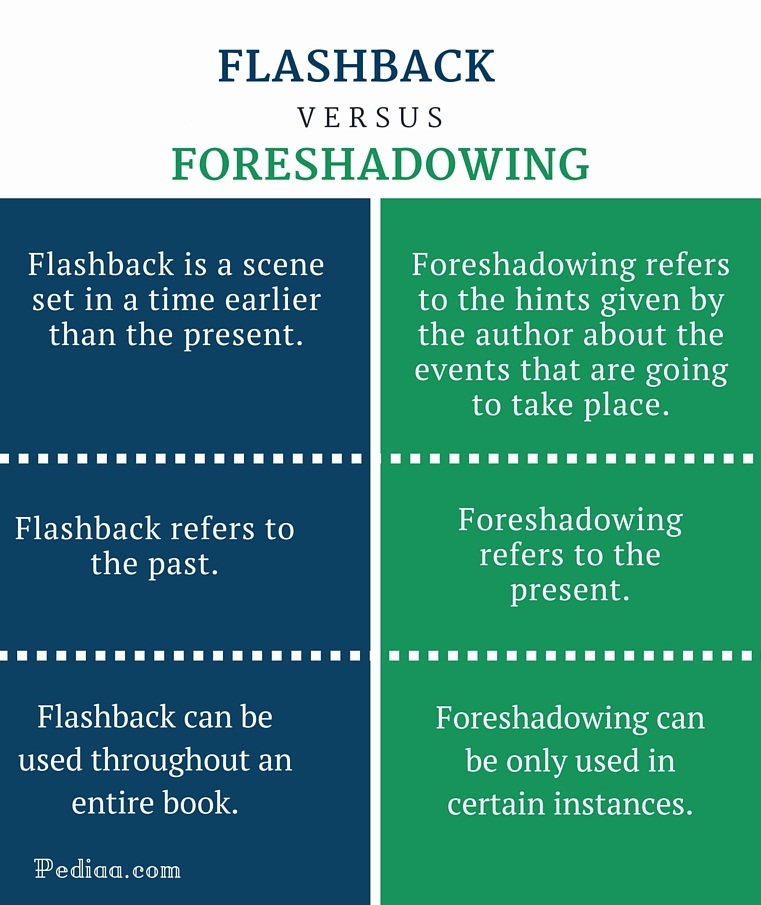 esl-literary-devices-foreshadowing-and-flashback-youtube