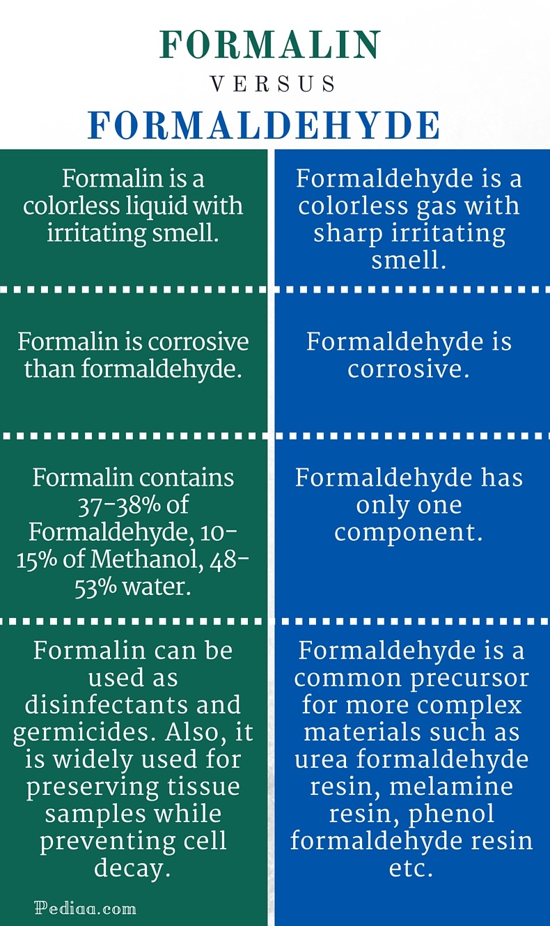 Difference Between Formalin and Formaldehyde- infographic