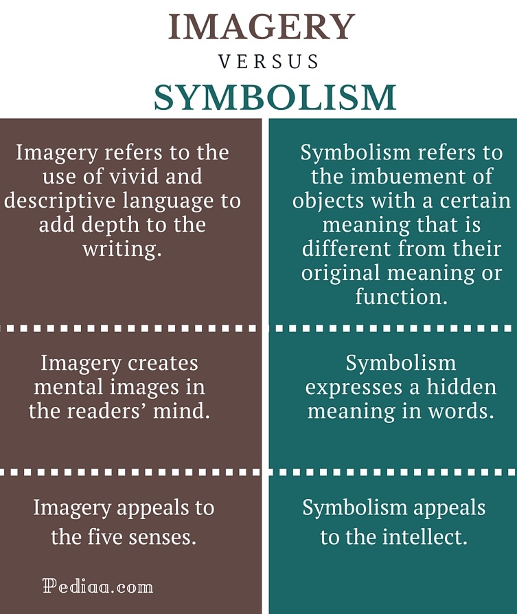 types of imagery used in literature