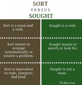 Difference Between Sort and Sought