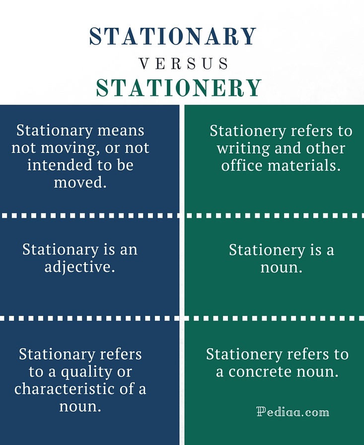 Difference Between Stationary and Stationery infographic