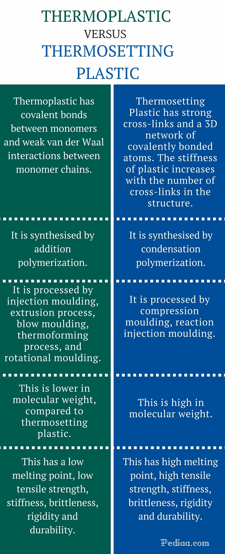 revision-cards-thermosetting-plastics