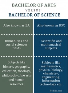 Difference Between Bachelor Of Arts And Bachelor Of Science