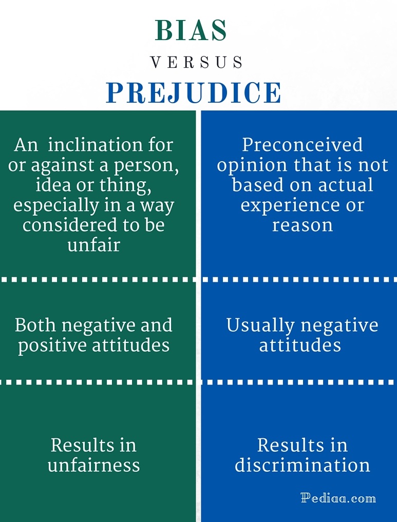 prejudice is an action; discrimination is an attitude.
