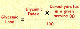 Difference Between Glycaemic Index and Glycaemic Load - image 3