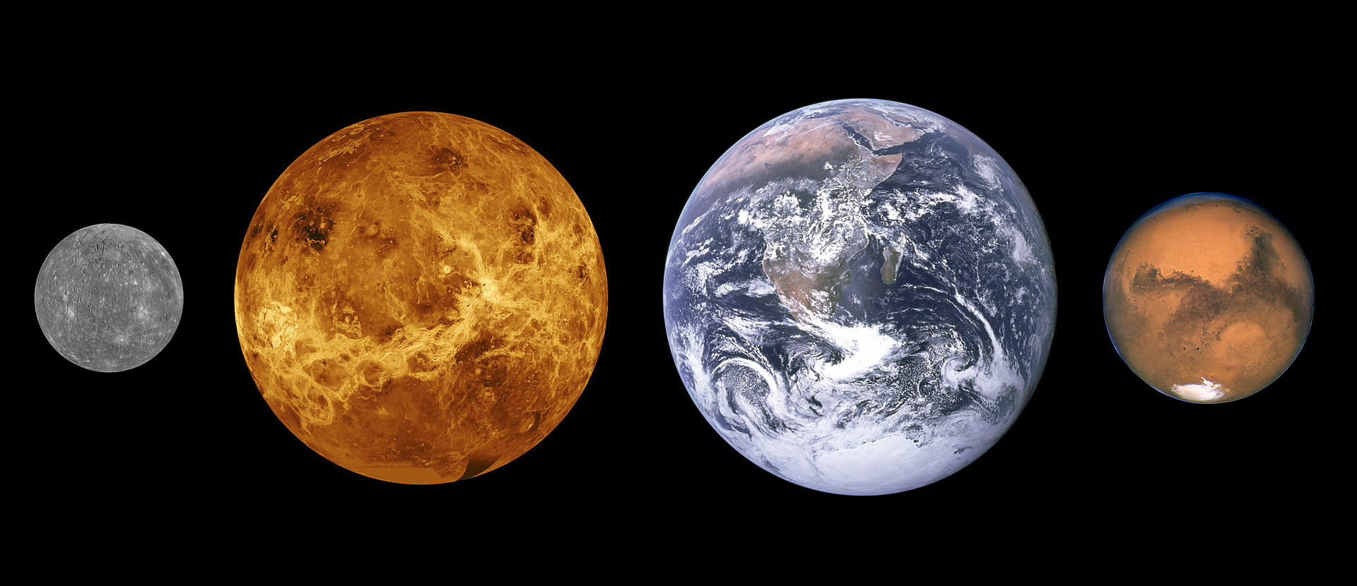 Difference Between Inner And Outer Planets