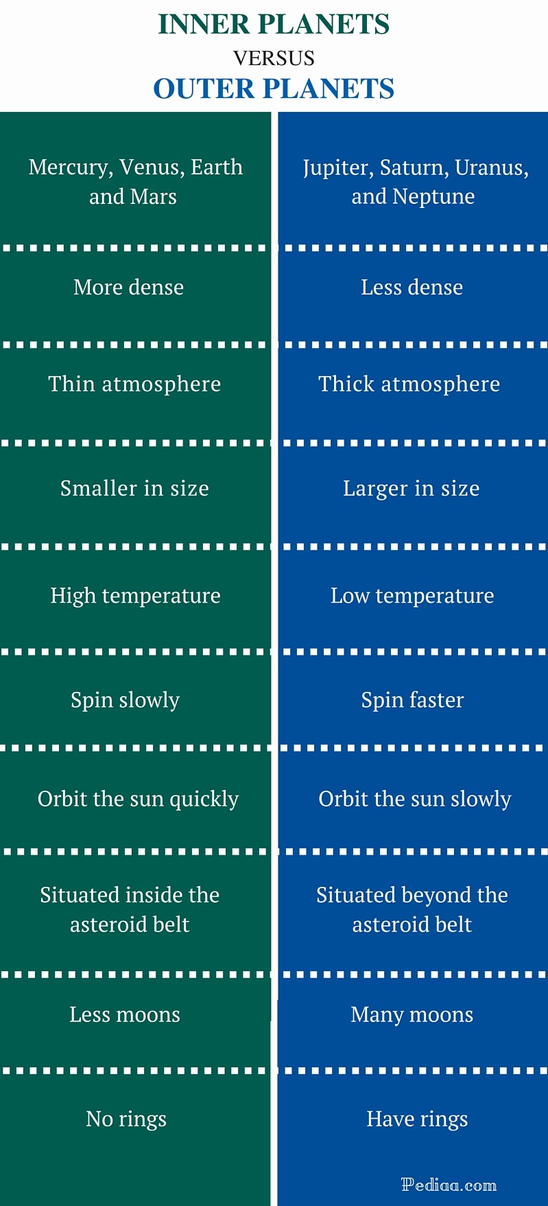 Difference Between Inner And Outer Planets