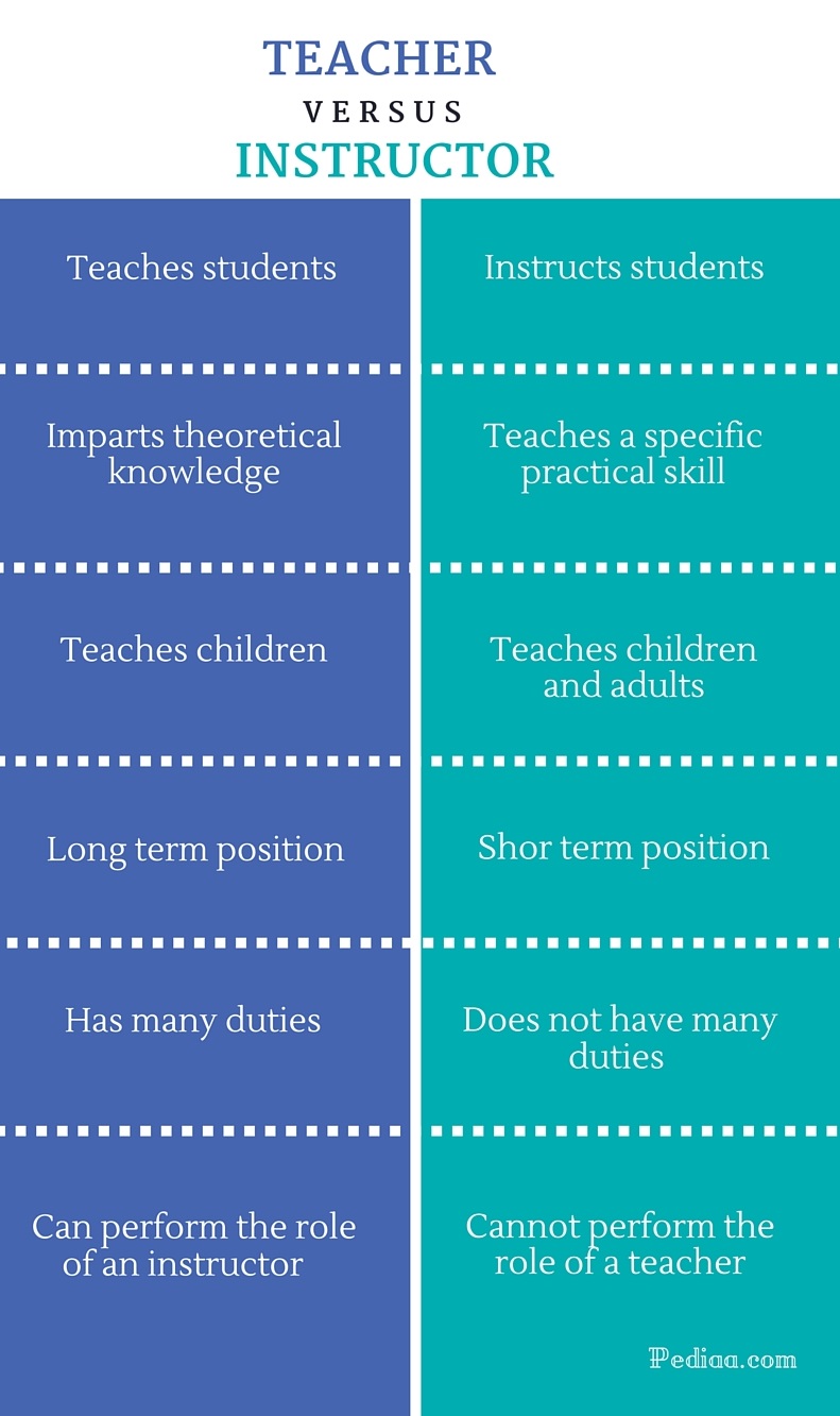 Difference Between Teacher And Instructor