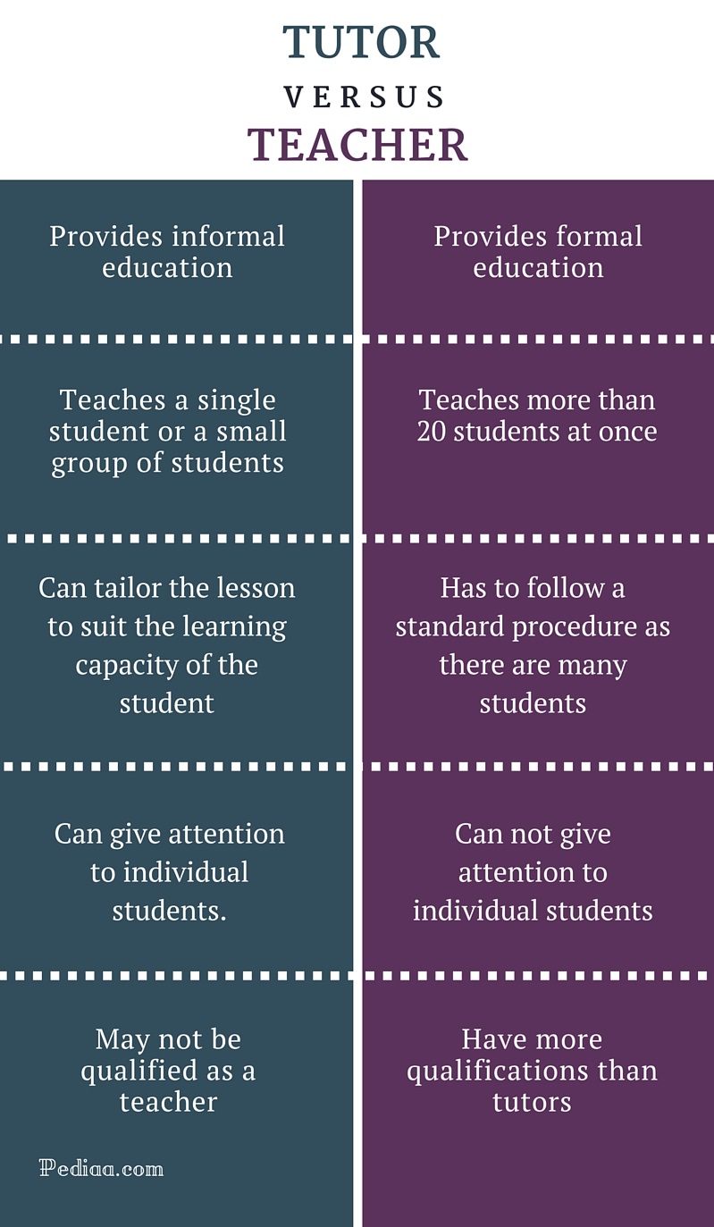 difference-between-tutor-and-teacher