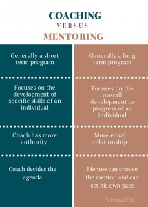 Difference Between Coaching and Mentoring