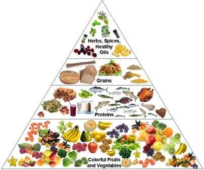 Difference Between Dietitian And Nutritionist