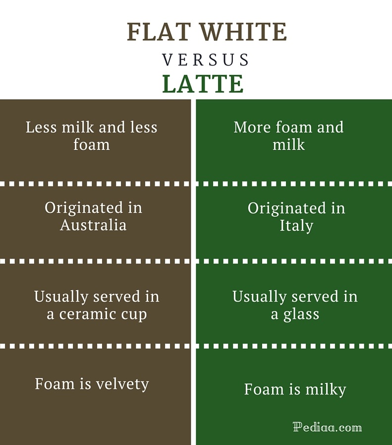 flat white latte