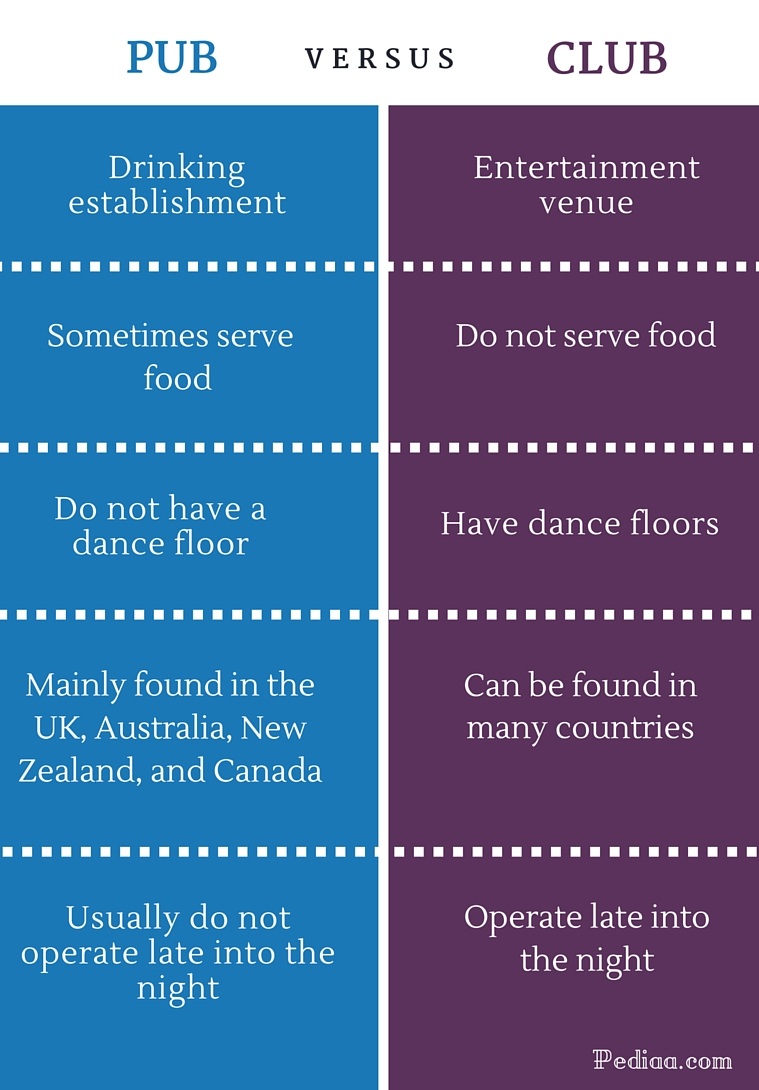 Difference Between Pub And Club