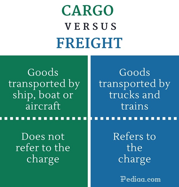 貨物と貨物の違い-インフォグラフィック