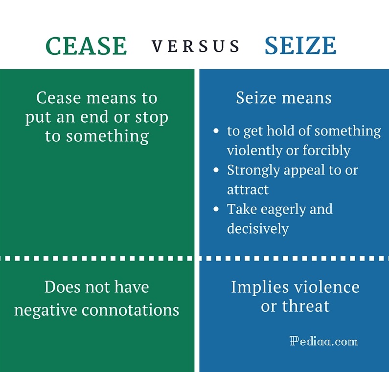 Difference Between Cease And Seize Definition Meaning And Usage